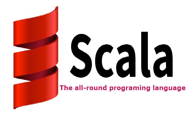 scala image